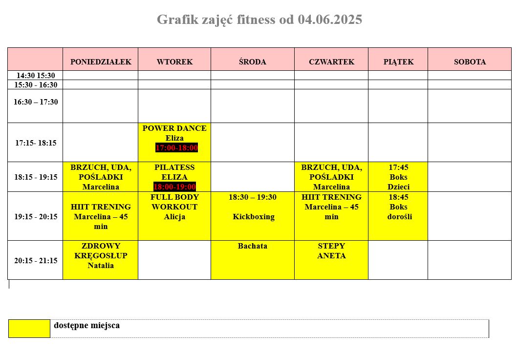 Grafik fitness