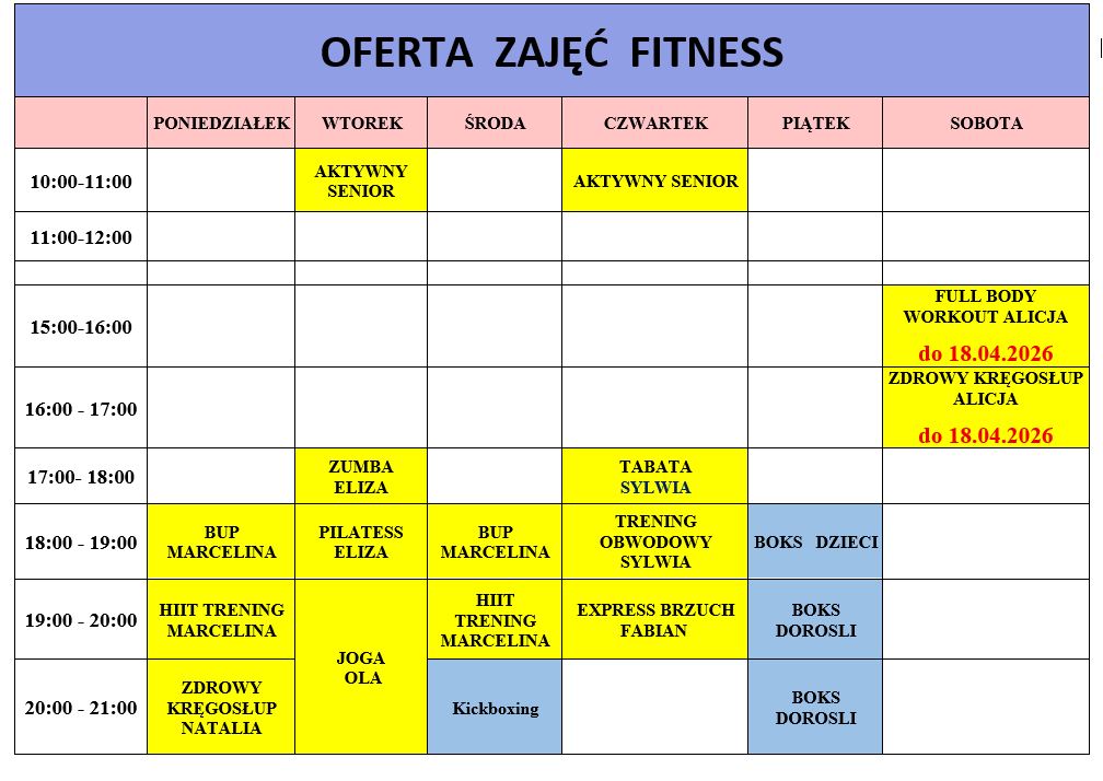 Grafik fitness