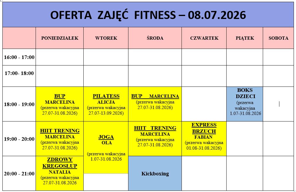 Grafik fitness