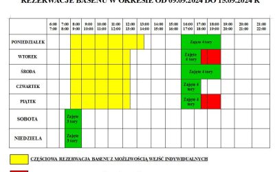 DOSTĘPNOŚĆ PŁYWALNI W DNIACH 9.09.2024-15.09.2024